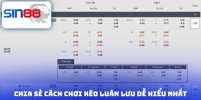 Chia sẻ cách chơi kèo luân lưu dễ hiểu nhất