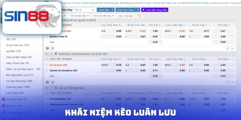 Khái niệm kèo luân lưu
