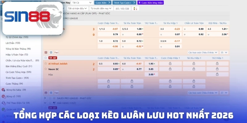 Tổng hợp các loại kèo luân lưu hot nhất 2026